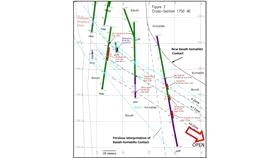 drill rigs. The initial drilling of 7 holes returned a number of encouraging intersections, including 39.6 g/t Au over 18.2 m core length (12.6 g/t cut, 10.