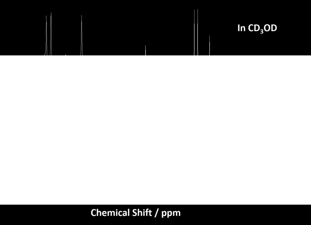 Figure S2 13 C NMR