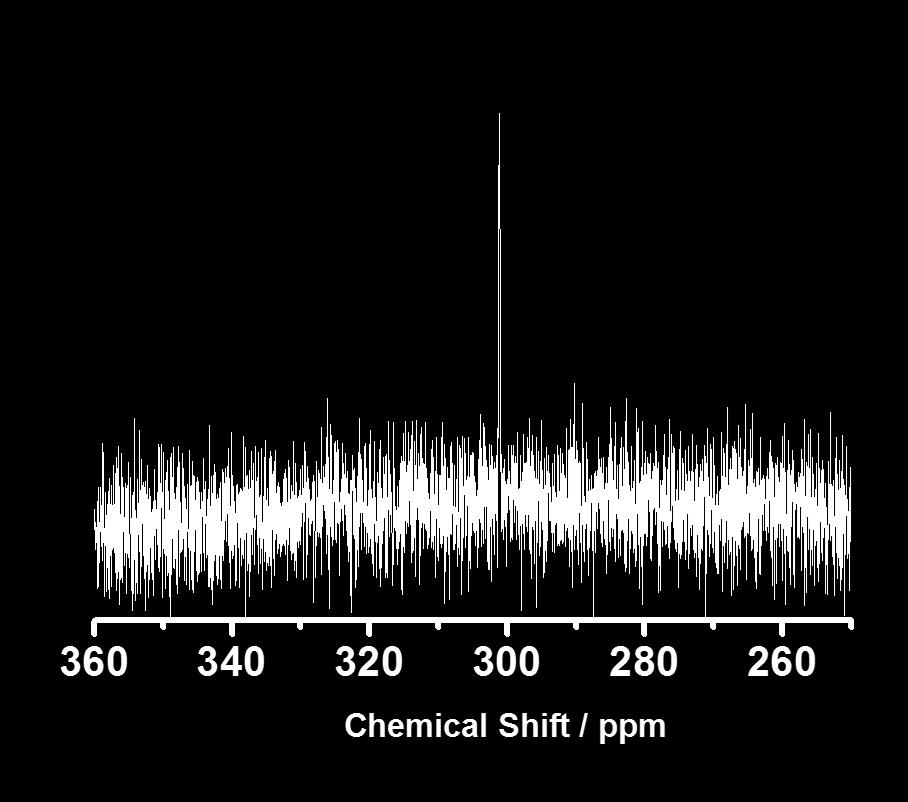 2. Figure S3 77 Se NMR