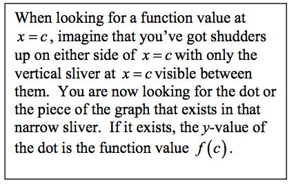 function value