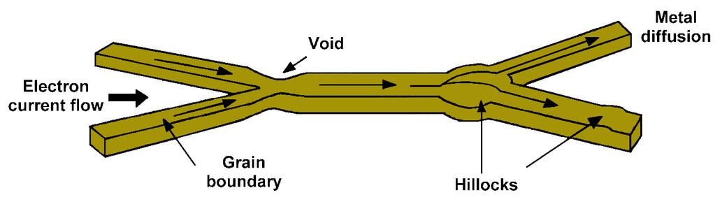 The extraction of capacitance of poly line follows the same approach of extraction of diffusion capacitance for the drain/source of the MOS transistor.