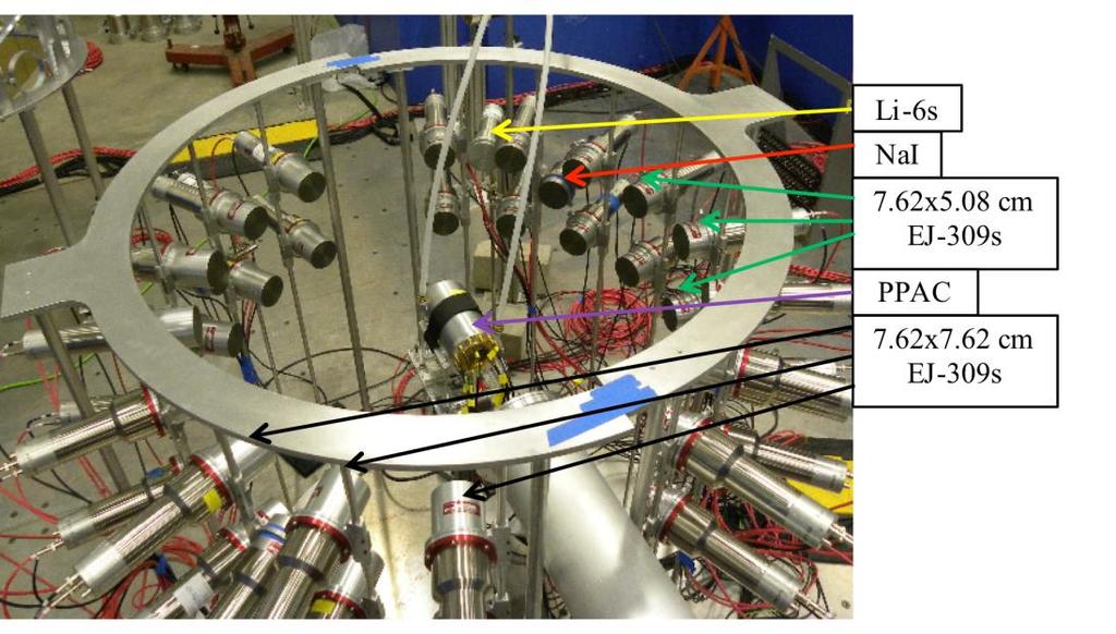 8 Arb. Units Induced Fission Experiments 235 U Fission Chamber A double-tof experiment was performed using a LLNL-designed 235 U fission chamber The total measurement was 1.