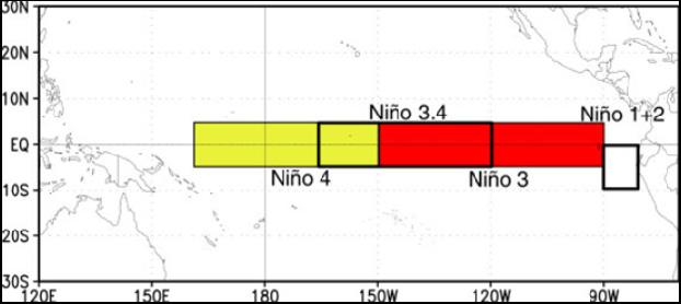 The last four El Niños however, including the current one, have occurred every two to three years.