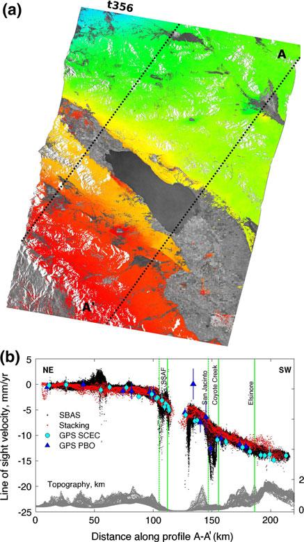 A Quantitative Assessment of DInSAR Measurements of Interseismic Deformation: The Southern San Andreas Fault Case Study Figure 11 a Mean deformation velocity map for track 356 (same as for Fig.