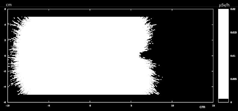 measurements (indistinguishable form background) cm Σ i(as i/se i) Σ i (AS i /SE i )