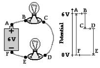 website Rule #1 - The Loop Rule A statement of conservation of energy The sum of the potential differences (voltages) around any closed loop in