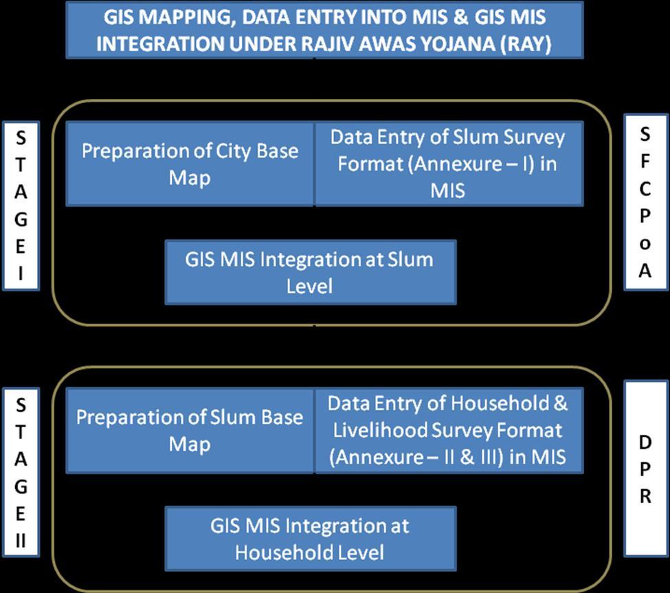 Stages of GIS Mapping, Data Entry