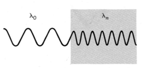 interference; Diffraction and interference are typical wave phenomena; one can explain them by the wave model used for mechanical waves (TW and LW- sound waves).