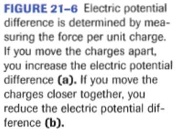 "electrical pressure", or voltage; but that pressure quickly fell once most of the electrons flew off the balloon;