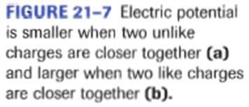 - remember, if you the force applied to the test charge raises its electric potential energy U e, then the work done on the charge is positive - conversely, if the force applied to the test charge