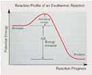 Dynamic Equilibrium Hebden Unit (page 37 69) 1. Enthalpy The tendency is to achieve an overall LOWER enthalpy. For an exothermic reaction: Products have LOWER energy than the reactants.