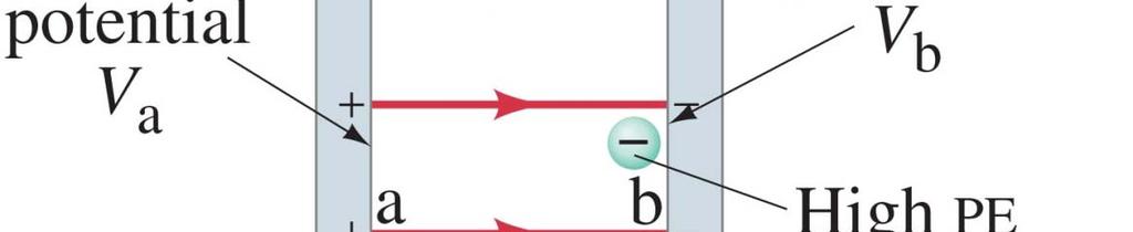 Suppose a negative charge, such as an electron, is placed