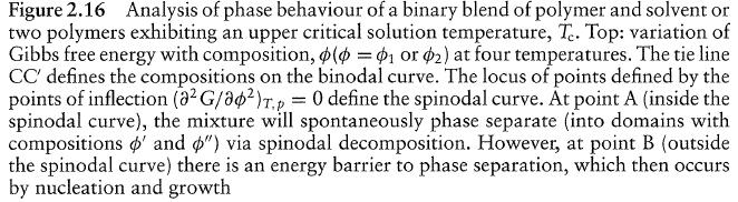 - Binodal curve: the locus of the compositions at the tangent points as a function of temperature -> a critical solution temperature.