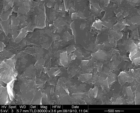 Sheet Resistance (Ω/ ) In this work, high concentration graphene solutions were prepared from bath-sonicated exfoliation of graphite flakes in N-Methylpyrrolidone (NMP).