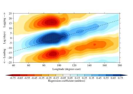 NOAA CIRES Better propagation in K WP