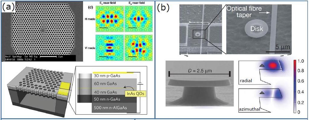 Semiconductor quantum dots in cavities a) Photonic crystal cavity b) Microdisk cavity