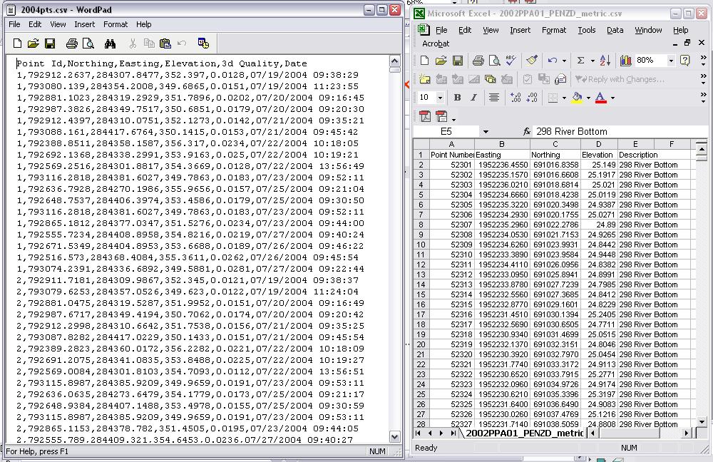 VECTORIZED DATA A collection of points with attrributes: Point Number, Easting (x), Northing (y), Elevation (z), Description, etc. Variety of acceptable formats: Ascii text (*.txt or *.