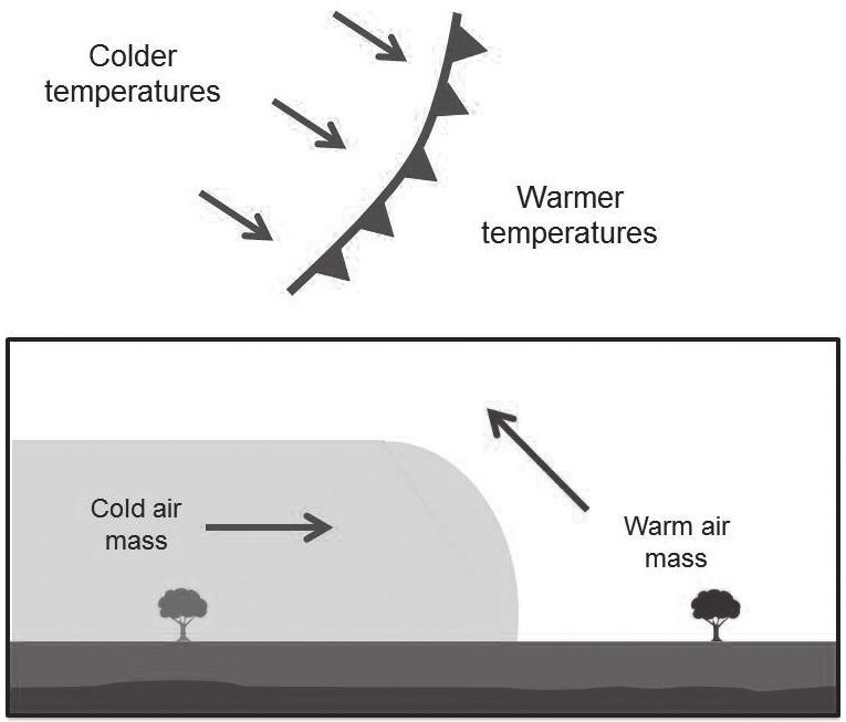 Air Masses and Weather Conditions How Do the Motions and Interactions of Air Masses Result in Changes in Weather Conditions?