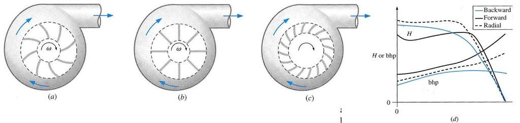 Figure 1. This is a diagram from the course textbook, and shows the three types of blade configurations available.
