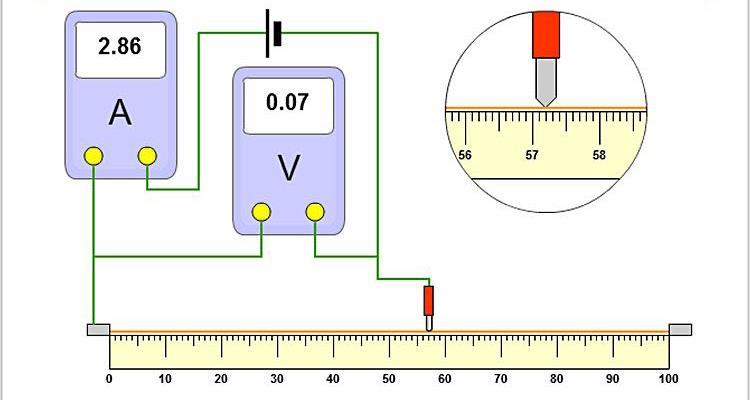 Investigation Length (cm) Voltage (V) Current (A) Resistance (Ω) 5 10 20 30 Plot