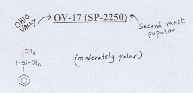 OV-17 (SP-2250) 50% methyl, 50% phenylpolysiloxane Semi-polar