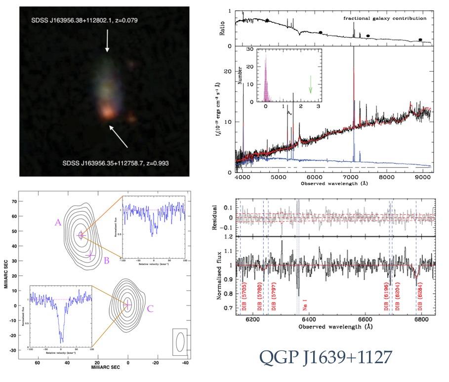 Probing ISM using multi-wavelength observations of QGP