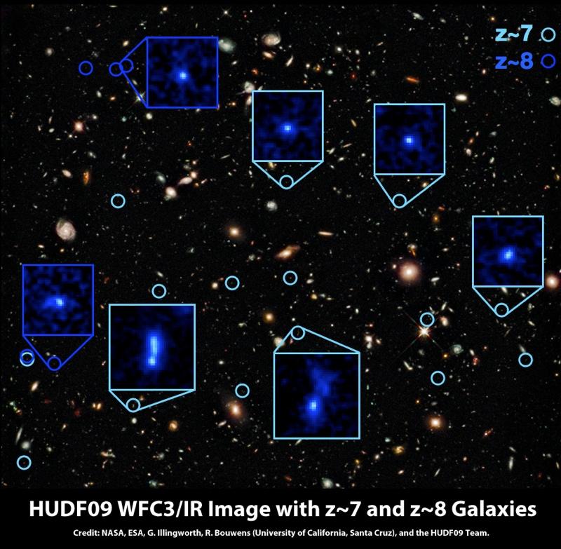 The First Star-Forming Galaxies blue, compact galaxies 600-800 Myr after the Big Bang (Bouwens