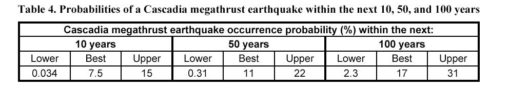 3th World Conference on Earthquake Engineering Vancouver, B.C., Canada August -6, 24 Paper No.