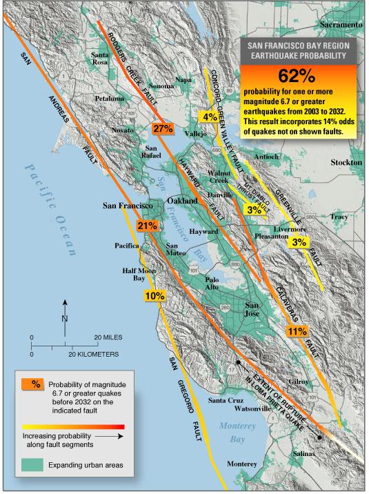Renewal Forecast in the SF Bay Area Probability of a M 6.