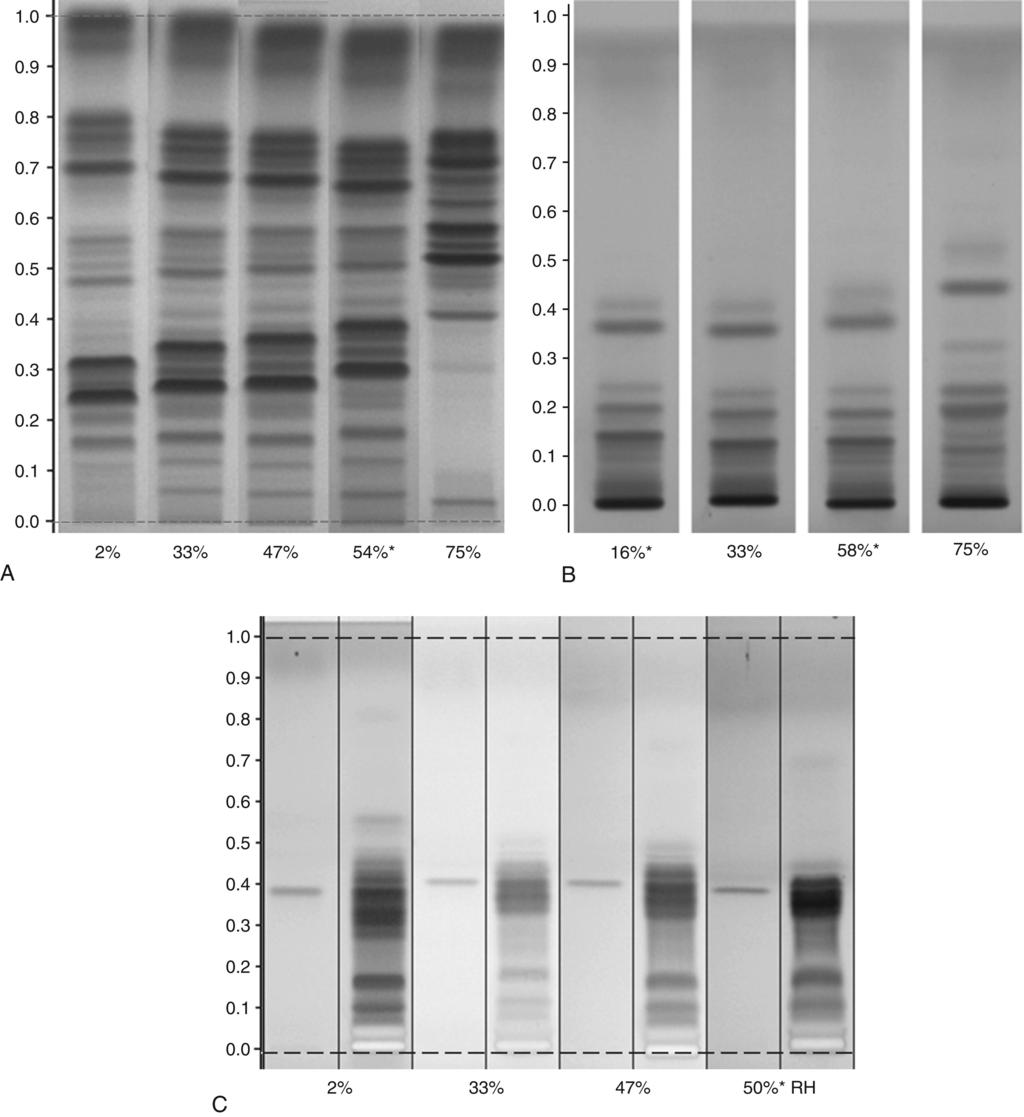 USP 40 General Information / á1064ñ Identification of Articles of Botanical Origin 9 Figure 8. Effects of relative humidity on the separation of different samples.