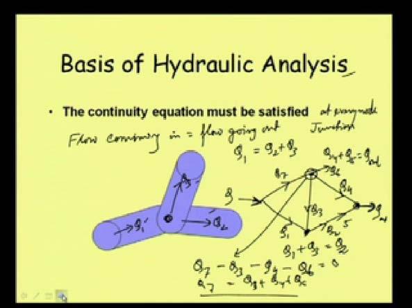 of hydraulic analysis of pipe network. And this is a shift, this hydraulic analysis is achieved on the basis of following conditions. (Refer Slide Time: 08:00) What are those conditions?
