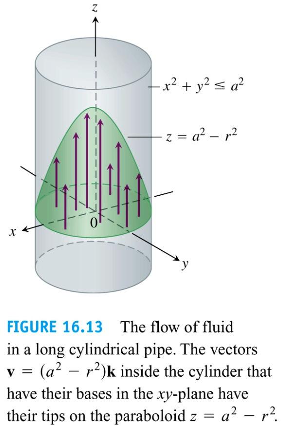 If we attach the velocity vector to each point of a flowing fluid, we have a three-dimensional field defined on a