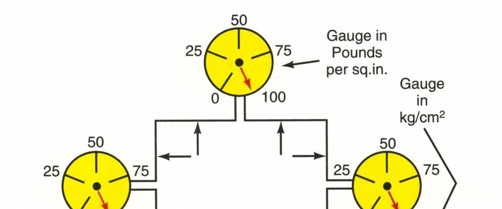 1.11.1 Pascal s Law Pressure of 100 psia (690 kpa)