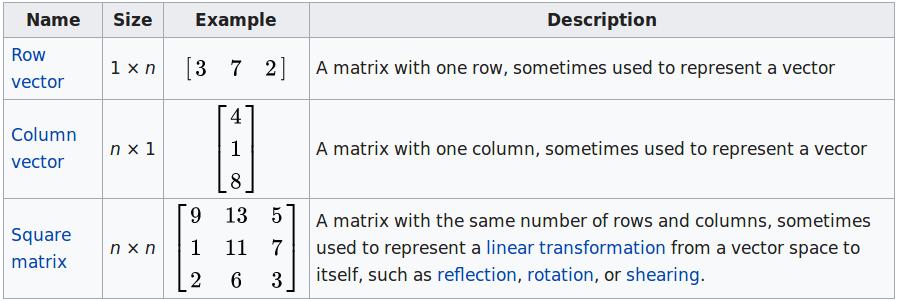 Row Vector, Column Vector, Square Matrix https://en.