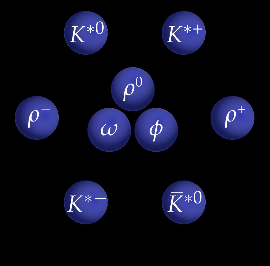 Introduction Naïve Quark Model Light-quark mesons qq states of u, d, and s (anti)quarks SU(3) flavor nonets Ground-state