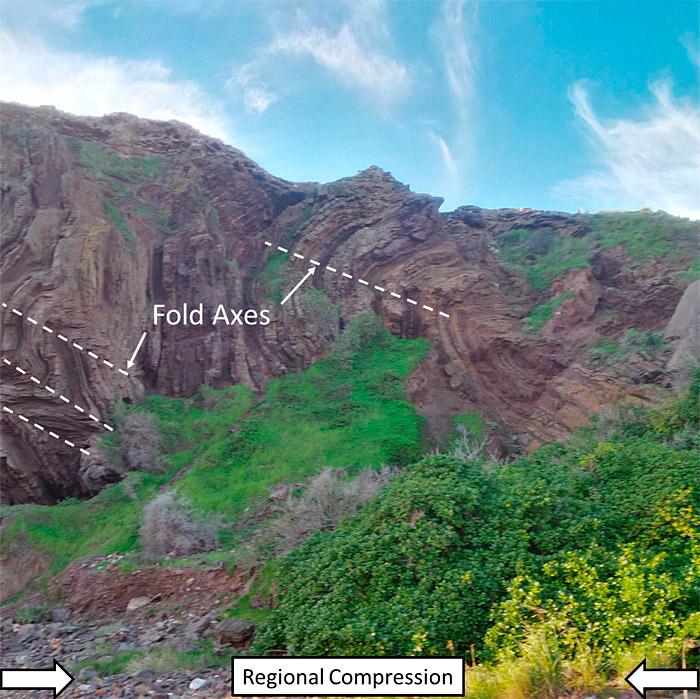 Figure 2-5 Intense folding of sedimentary rocks due to compressional forces with jointing along fold axis. Groundwater ﬂow impeded left to right across page.