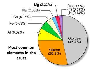 Economic Geology Laboratory KYUSHU UNIVERSITY Department of Earth Resources Engineering Fluids and the root of ore precipitation (metals): Most important metals are termed precious as their crustal