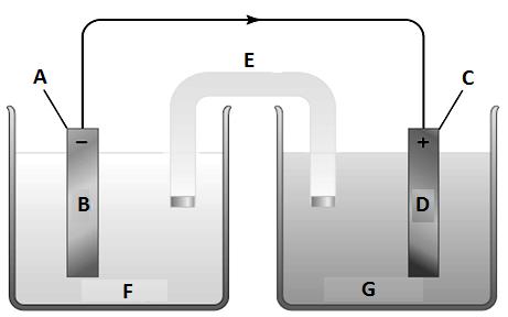The diagram below represents a galvanic cell with electrodes made of potassium and lead. Match the labels in the diagram with the descriptions in the table that follows.