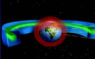 THE SPACE DEBRIS ENVIRONMENT Satellites in orbit around the Earth are used in many areas and disciplines, e.g.