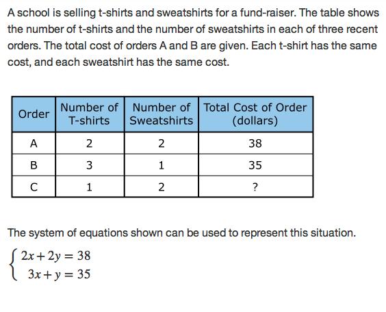 57. A school is selling t-shirts and sweatshirts for a fundraiser. The table shows the number of t- shirts and the number of sweatshirts in each of three recent orders.