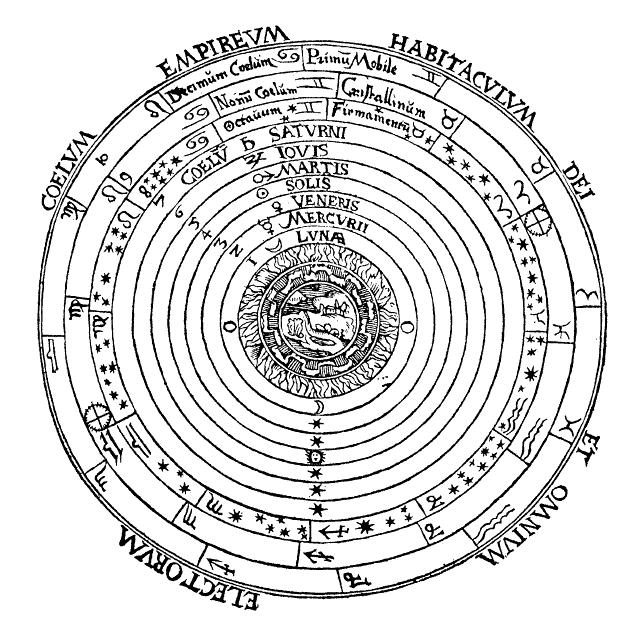 Ptolemy s system
