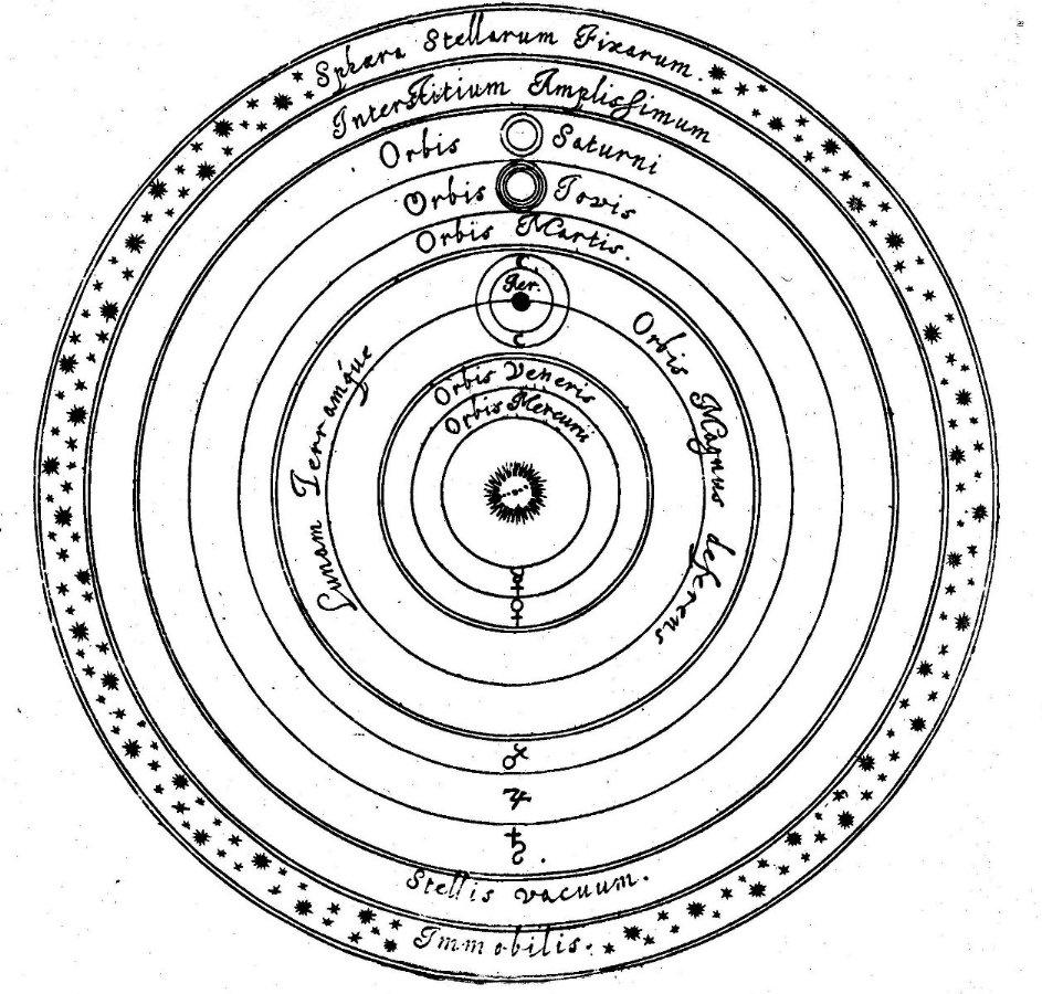 Copernicus s system