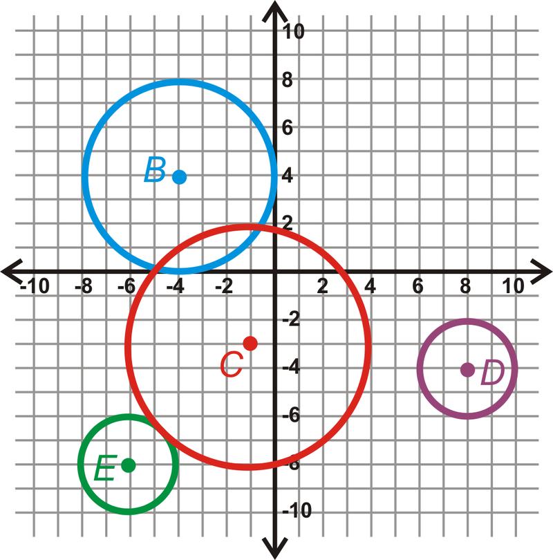www.ck12.org Chapter 12. Circles 15. Find all the common tangents for B and C. 16. C and E are externally tangent. What is CE? 17. Find the equation of CE.