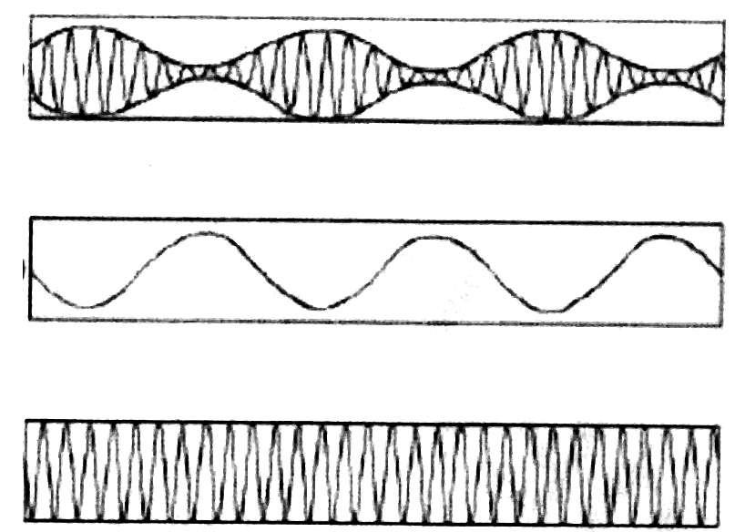 interference of the signals there is need of high frequency which can be achieved by the modulation. 1 0-1 1 0-1 1 0-1 Carrier wave Modulating signal Amplitude modulated wave 1.