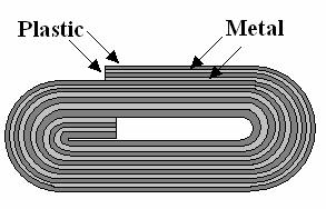 Consider two plates each with an area A and separated by a distance d. The material between them is the dielectric.