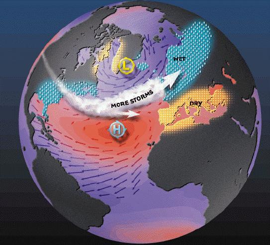 North Atlantic Oscillation +ve NAO -ve NAO (Figures