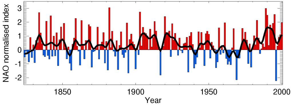 NAO Winter Index 1825-2000 (Figure Courtesy