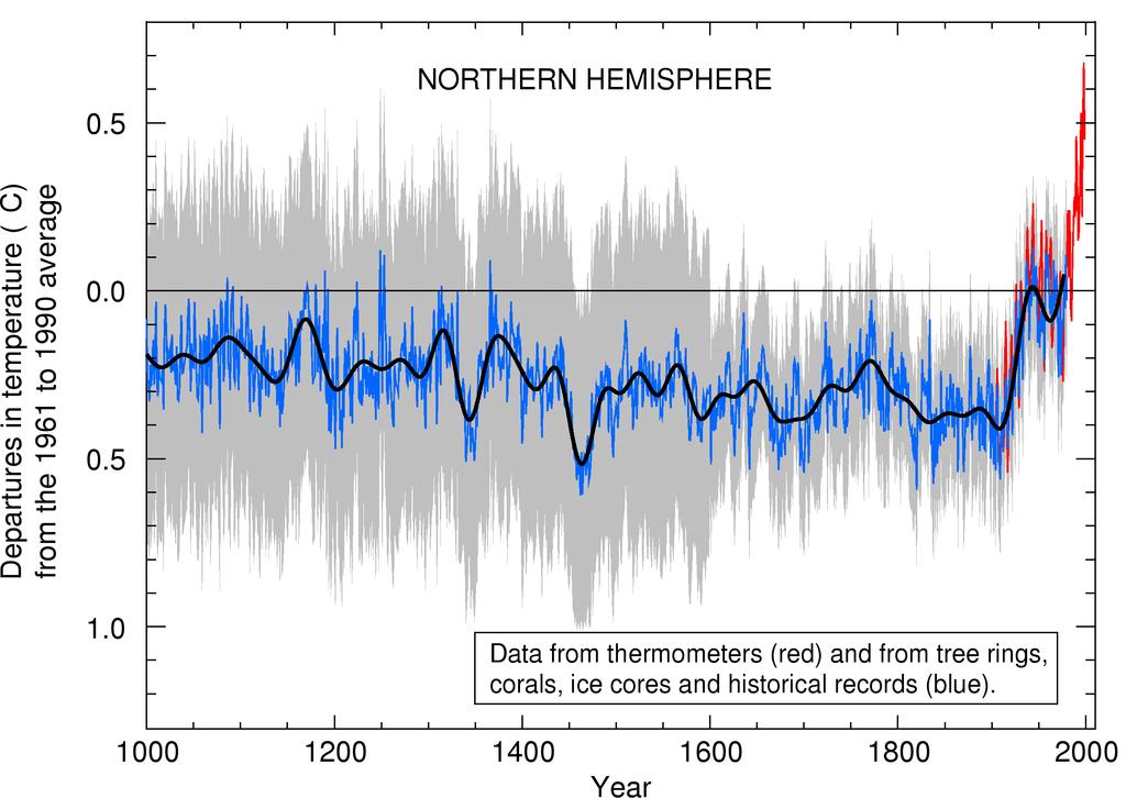 Earth s s Surface Temperature Record The