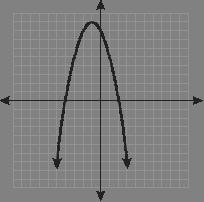 7 The equation y = x 2 2x + 8 is graphed on the set of axes below. Slide 25 / 175 Based on this graph, what are the roots of the equation x 2 2x + 8 = 0?