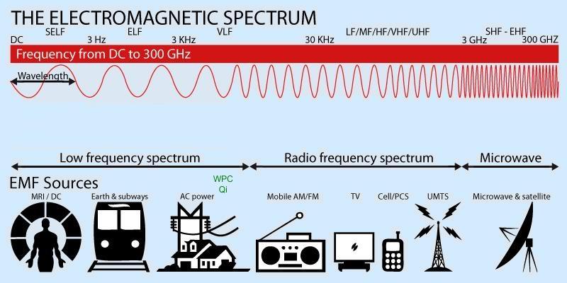 Low-Frequency Spectrum Can you here